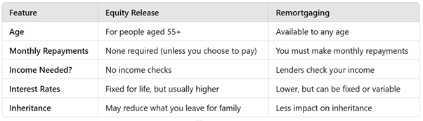 Equity Release vs. Remortgage compare