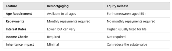 Equity Release vs. Remortgaging: Which is Best?