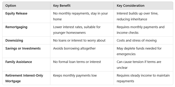 Equity Release Comparison